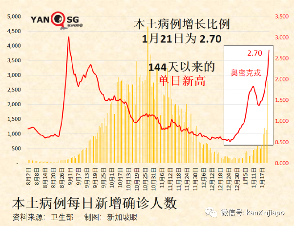 新加坡出现首个奥秘克戎死亡病例；专家称口罩可能要戴到2025年