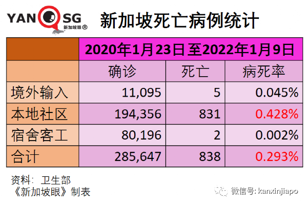 新加坡不同疫苗病死率首次曝光；又一新毒株诞生，德尔塔+奥密克戎双重特征