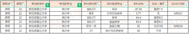 2022Fall新加坡大学offer汇总（更新至2022.1.20）