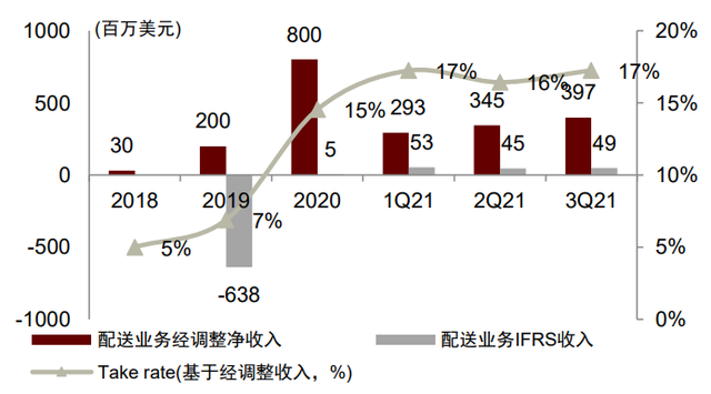 中金看海外 | Grab：东南亚本地生活的超级APP