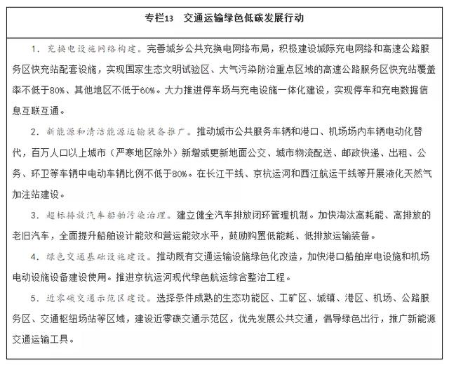 国务院关于印发“十四五”现代综合交通运输体系发展规划的通知