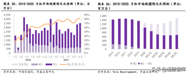 2022年电子行业：数字化浪潮加汽车智能化，硬科技万紫千红总是春