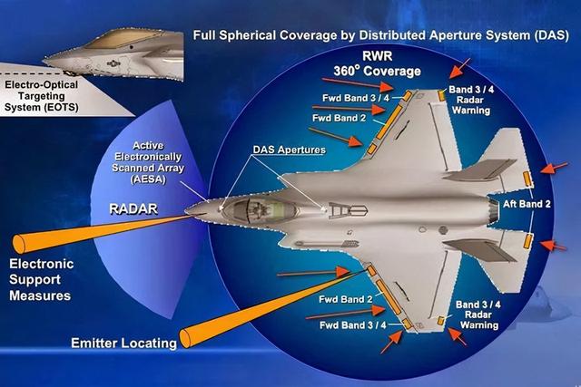 注意，美国F-35A把能薅的羊毛都薅了