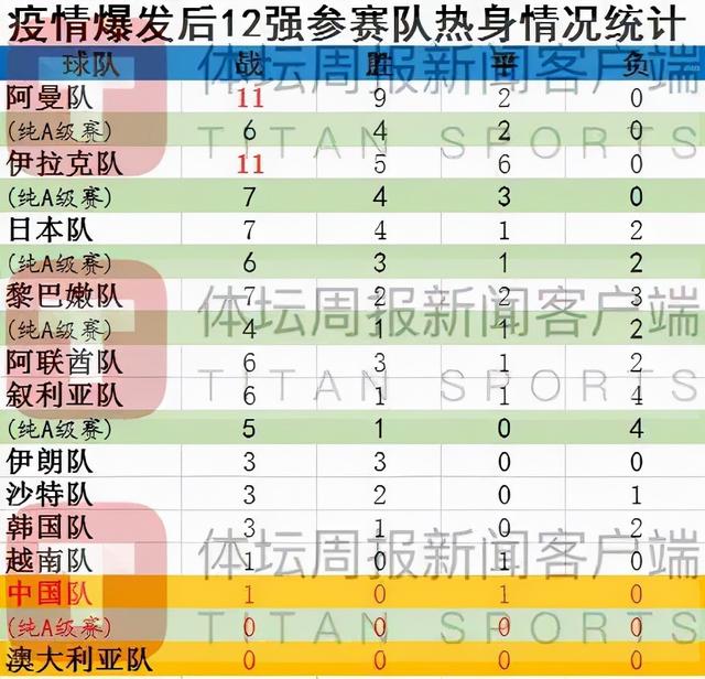 马德兴：相比禁文身，国足有更重要的事情亟待解决