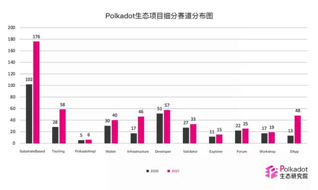 全方位扫描回顾2021年度波卡生态发展