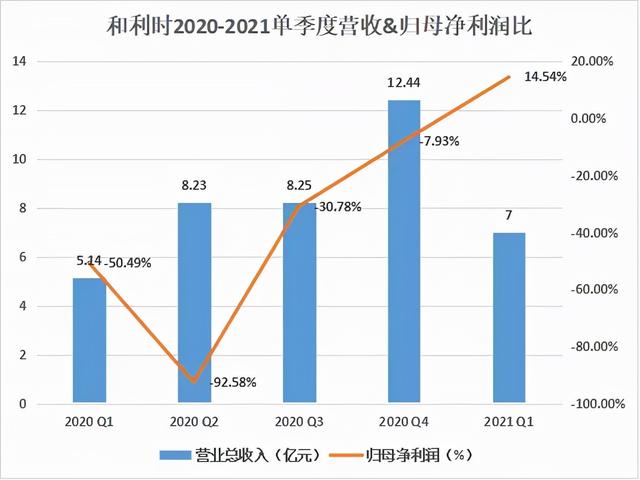 和利时私有化之争 将花落谁家？而后又是否能打破现状？