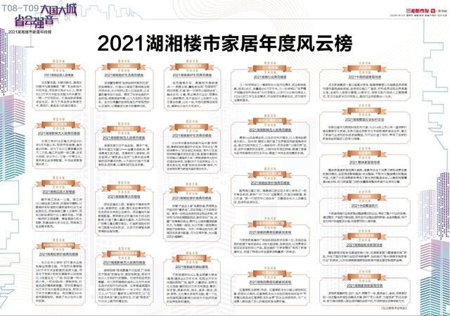 2021湖湘楼市家居年度风云榜