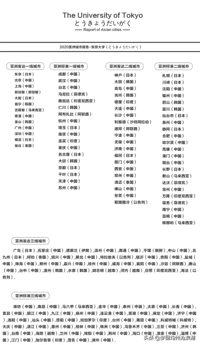 不可小瞧的一座古城