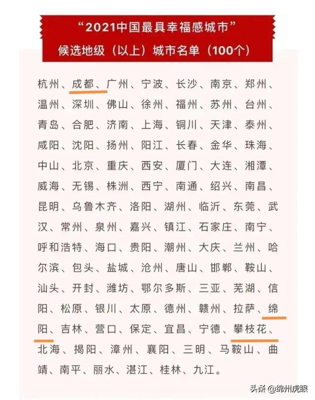 高质量 高速度 高凝聚力！闪耀2021，绵阳囊括21个第一