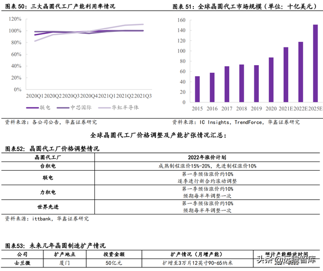 2022年电子行业：数字化浪潮加汽车智能化，硬科技万紫千红总是春