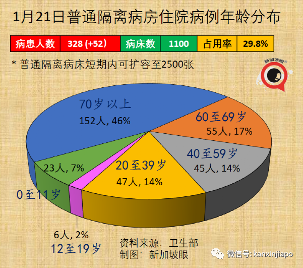 新加坡出现首个奥秘克戎死亡病例；专家称口罩可能要戴到2025年