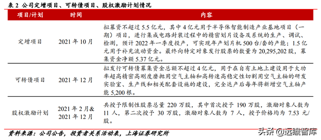 实现技术突破，光力科技：助力半导体划片机，实现国产商业化