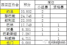 2022亚冠亚足联杯抽签在即，赛制参赛队纵览