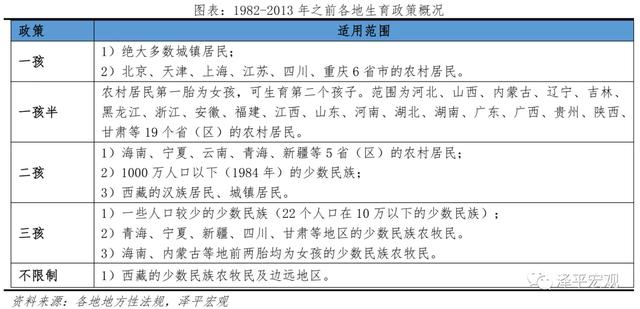 任泽平2021中国生育报告：放开三孩，并不意味着大家就会生