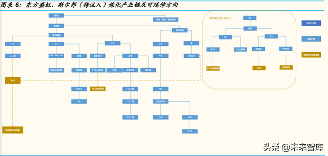 石化行业深度研究：石化大转型中的投资机会分析