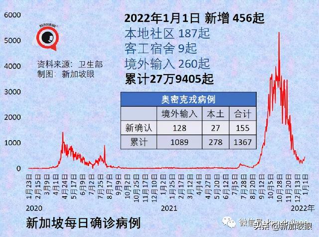 流感+冠病同时感染新病例；科兴加强针可对抗奥密克戎