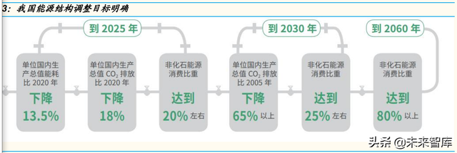 石化行业深度研究：石化大转型中的投资机会分析