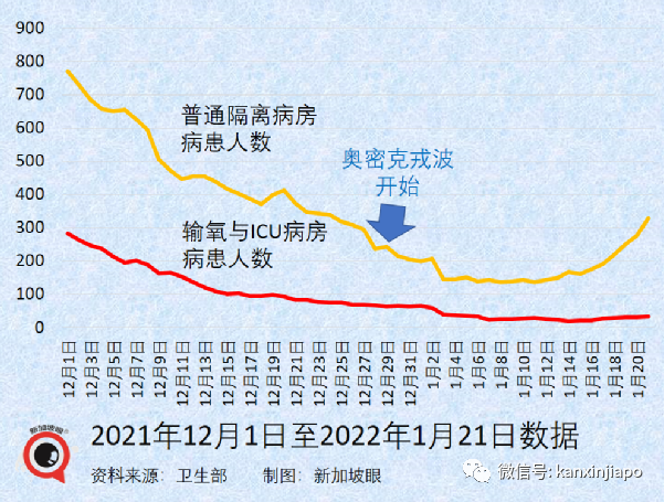 新加坡出现首个奥秘克戎死亡病例；专家称口罩可能要戴到2025年