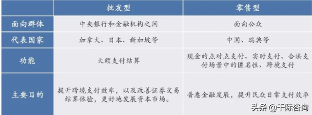 2021年数字货币行业发展研究报告