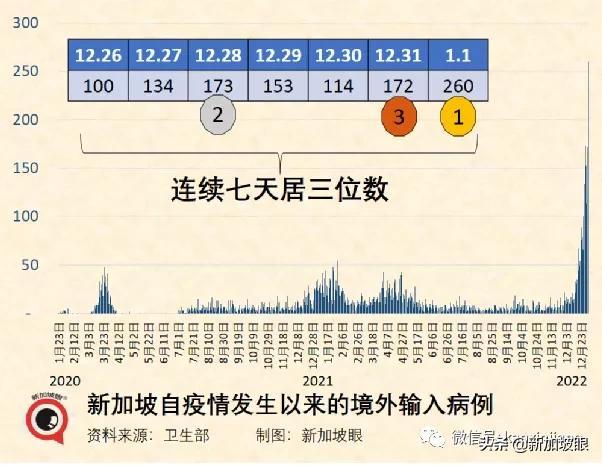 流感+冠病同时感染新病例；科兴加强针可对抗奥密克戎