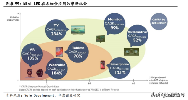 2022年电子行业：数字化浪潮加汽车智能化，硬科技万紫千红总是春