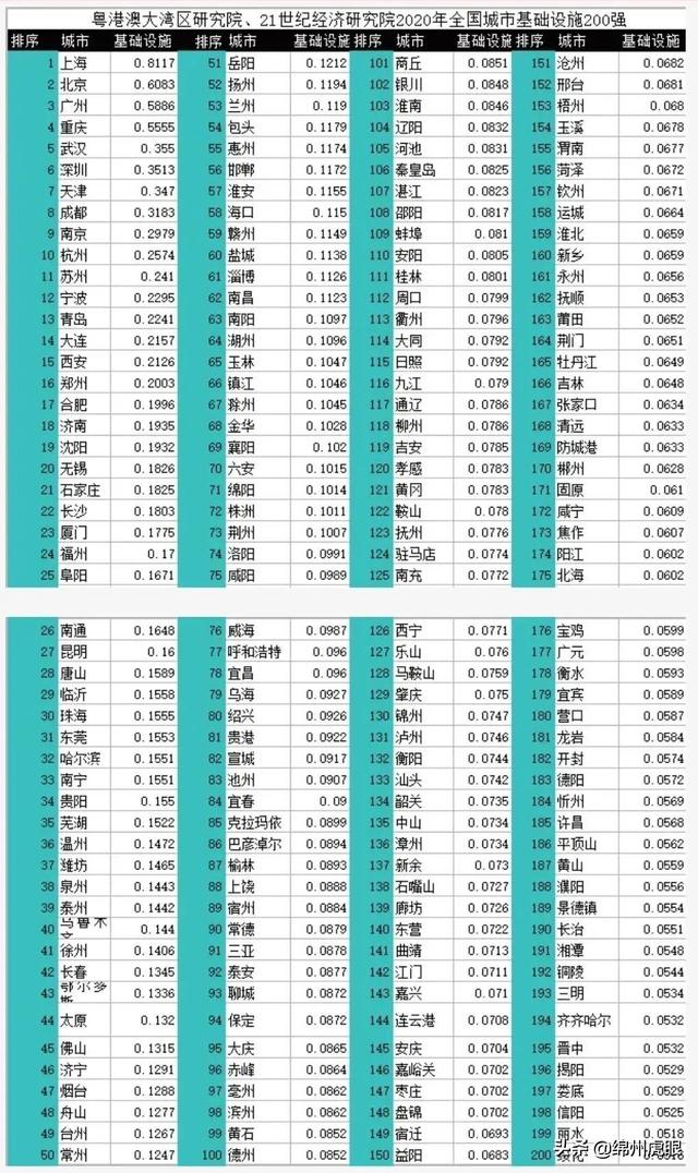 高质量 高速度 高凝聚力！闪耀2021，绵阳囊括21个第一