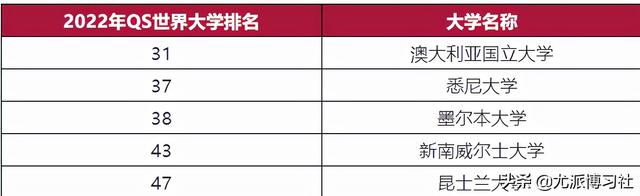 意向海外读博？这份名校排名、常见问题解答汇总一定不能错过