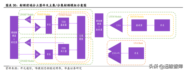 2022年电子行业：数字化浪潮加汽车智能化，硬科技万紫千红总是春