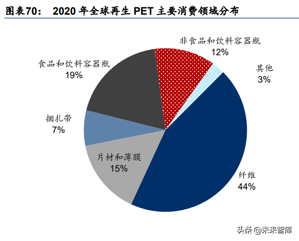 化工新材料行业深度研究：政策引领及产业转型升级，加速行业发展