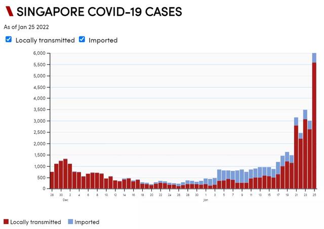 “仰卧起坐”的新加坡会再次重启居家办公、在线学习吗？