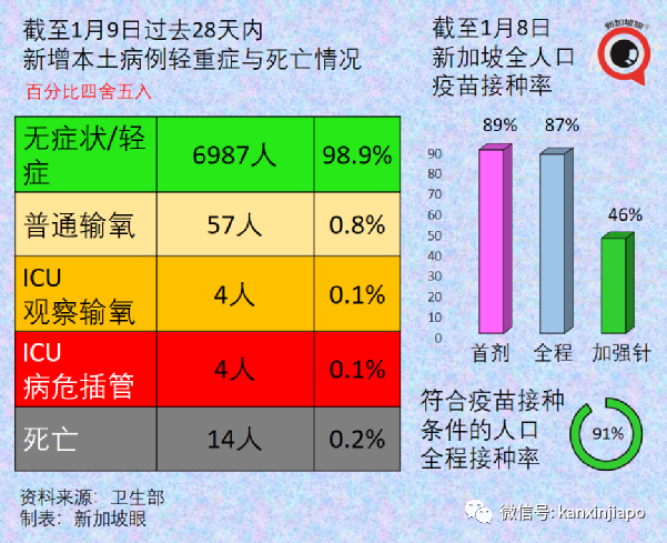 新加坡不同疫苗病死率首次曝光；又一新毒株诞生，德尔塔+奥密克戎双重特征