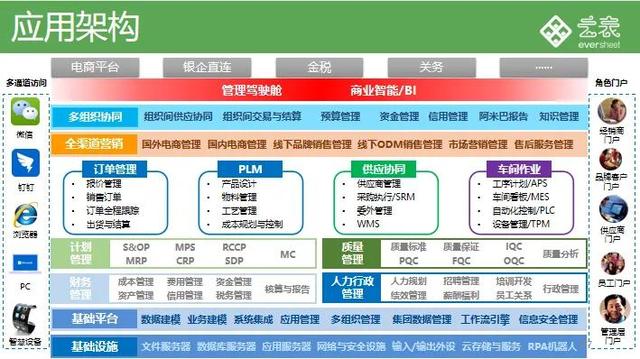 Eversheet，走出中国办公软件自己的路子