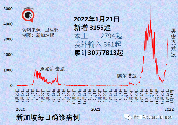 新加坡出现首个奥秘克戎死亡病例；专家称口罩可能要戴到2025年