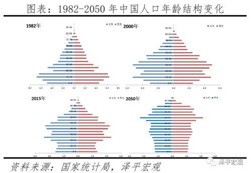 任泽平：解决低生育的办法找到了