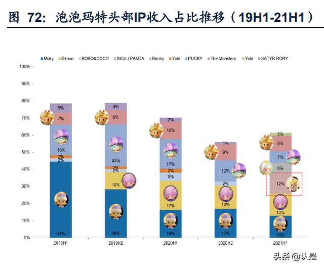 泡泡玛特研究报告：多维挖掘IP潜力，出海扬帆起航