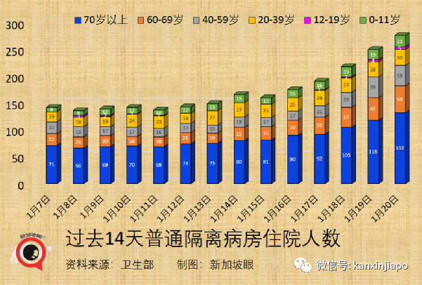 奥密克戎成新加坡主要冠病毒株