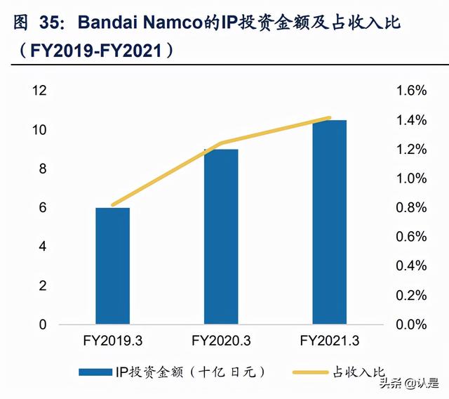 泡泡玛特研究报告：多维挖掘IP潜力，出海扬帆起航