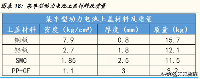 石化行业深度研究：石化大转型中的投资机会分析