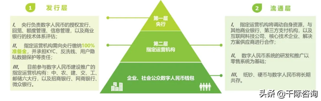 2021年数字货币行业发展研究报告