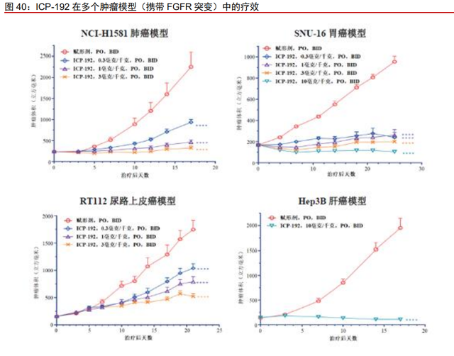 医药行业之诺诚健华分析报告：高成长的肿瘤与自免创新药企