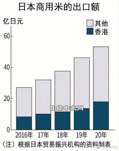 日本餐饮纷纷立足香港后进驻大陆