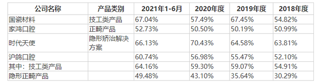 沪鸽口腔IPO：营收规模不及同行，却有“冤大头”多次做慈善收购