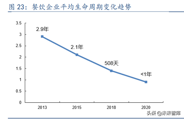 连锁行业研究报告：城镇化助力街边连锁店兴起