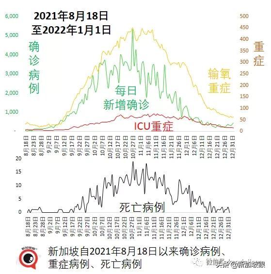 流感+冠病同时感染新病例；科兴加强针可对抗奥密克戎