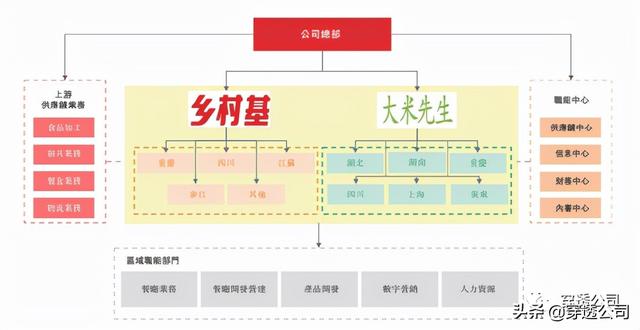 门店超千家，回归中国籍，美股退市六年后，李红带乡村基再战港股