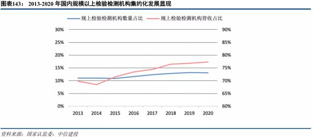 中信建投2022年投资策略 | 机械：短期寻求α，中长期顺应双碳背景