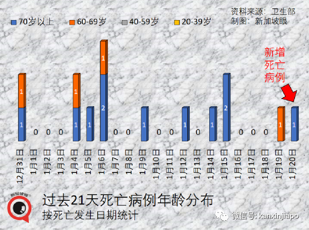 奥密克戎成新加坡主要冠病毒株