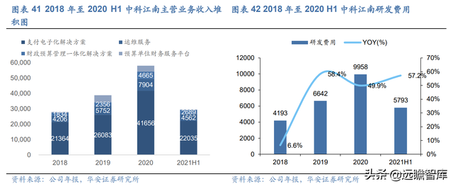 数字人民币促产业升级，广电运通：老树新芽，AI+城市助业务转型