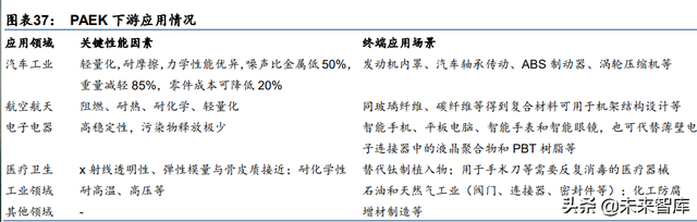 化工新材料行业深度研究：政策引领及产业转型升级，加速行业发展