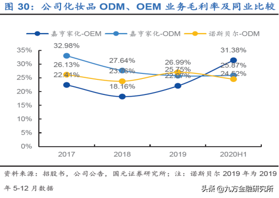 盲盒火热！潮玩行业方兴未艾？